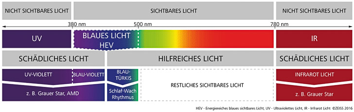 Neuheit von ZEISS: AdaptiveSun - Sonnenbrillengläser