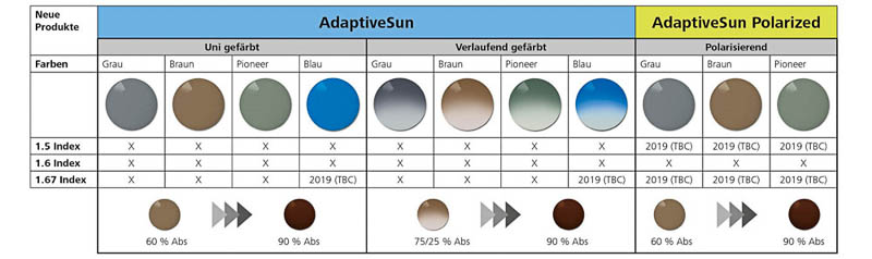Neuheit von ZEISS: AdaptiveSun - Sonnenbrillengläser 